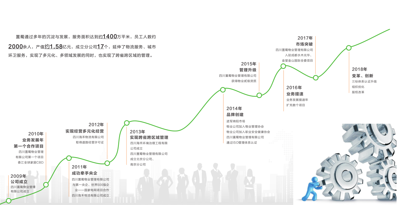 物業(yè)公司